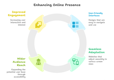 Responsive-Website-Design-Services